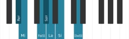 Escala Re sostenido Persiana por piano