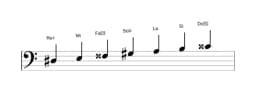 Partitura de la escala Re sostenido Persiana en tres octavas (3)