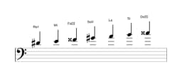 Partitura de la escala Re sostenido Persiana en tres octavas (4)