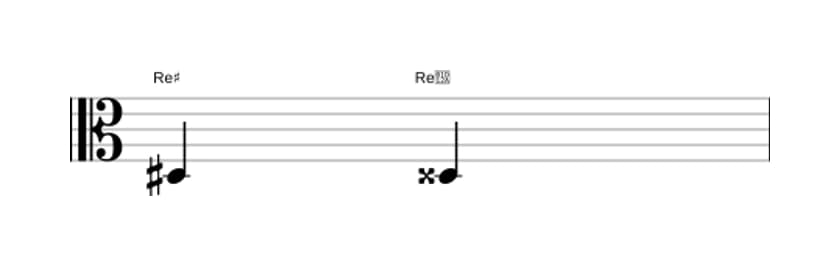 Partitura del intervalo Prima aumentada en tres octavas (3)