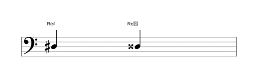 Partitura del intervalo Prima aumentada en tres octavas (3)