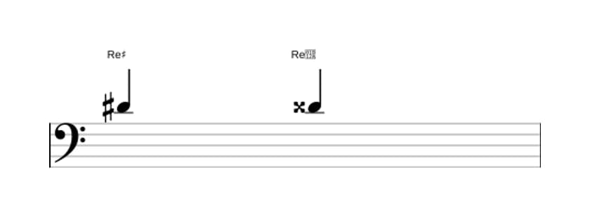 Partitura del intervalo Prima aumentada en tres octavas (4)