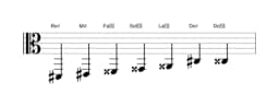Partitura de la escala Re sostenido Principal tono entero en tres octavas (2)