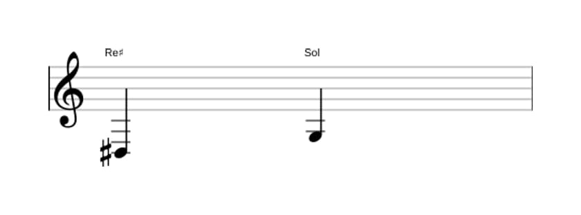 Partitura del intervalo Quarta disminuida en tres octavas (3)
