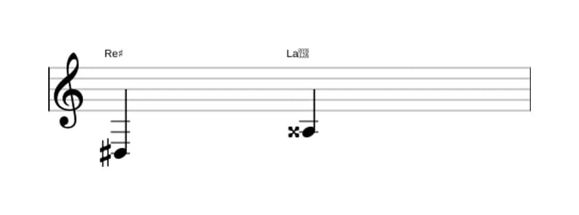 Partitura del intervalo Quinta aumentada en tres octavas (3)