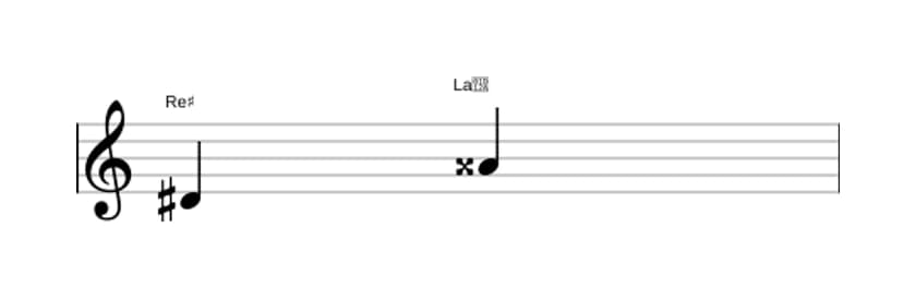 Partitura del intervalo Quinta aumentada en tres octavas (4)