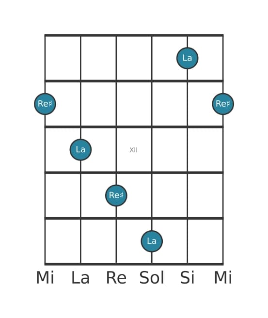Diagrama de intervalo de guitarra para Quinta disminuida en la posición 9