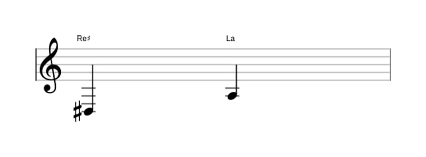 Partitura del intervalo Quinta disminuida en tres octavas (3)