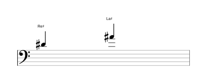 Partitura del intervalo Quinta justa en tres octavas (4)