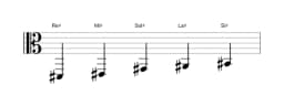Partitura de la escala Re sostenido Ritusen en tres octavas (2)