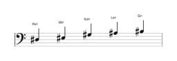 Partitura de la escala Re sostenido Ritusen en tres octavas (3)