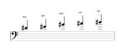 Partitura de la escala Re sostenido Ritusen en tres octavas (4)