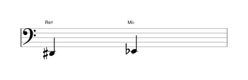 Partitura del intervalo Segunda disminuida en tres octavas (2)