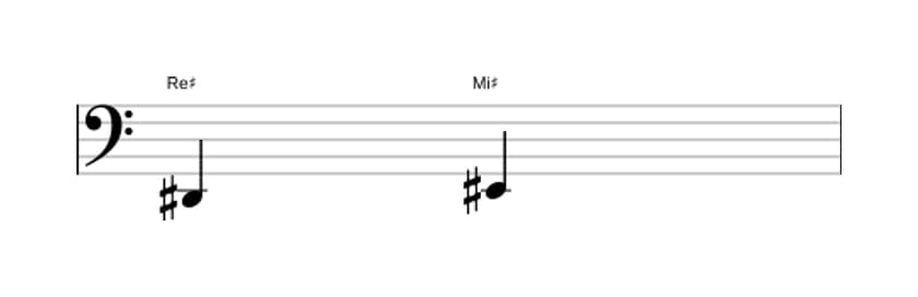 Partitura del intervalo Segunda mayor en tres octavas (2)
