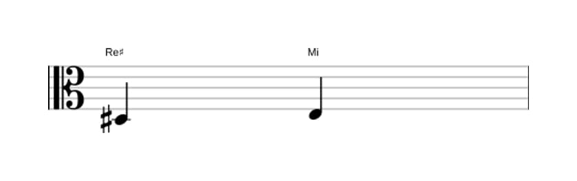 Partitura del intervalo Segunda menor en tres octavas (3)