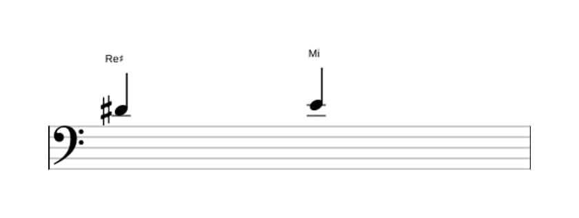 Partitura del intervalo Segunda menor en tres octavas (4)