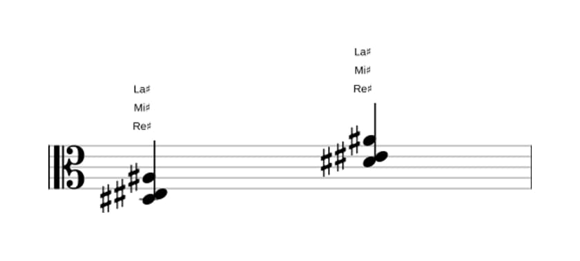Partitura de Re sostenido Segunda suspendida en tres octavas (3)