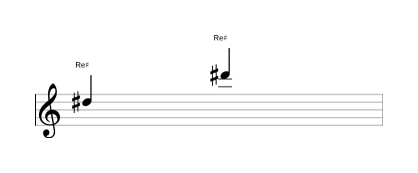 Partitura del intervalo Septima aumentada en tres octavas (5)