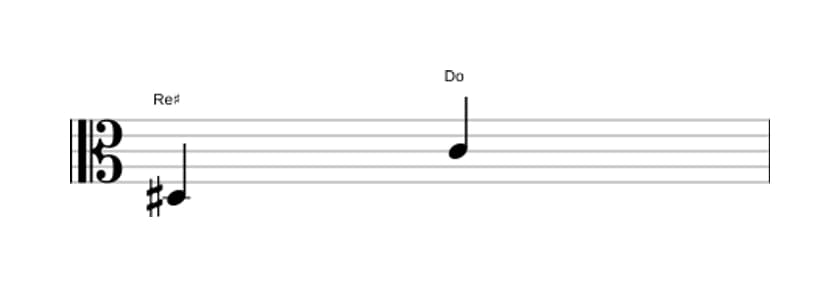 Partitura del intervalo Septima disminuida en tres octavas (3)