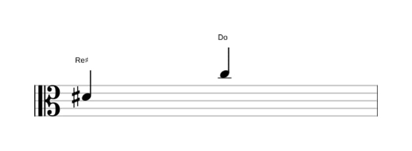 Partitura del intervalo Septima disminuida en tres octavas (4)