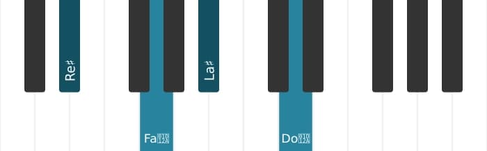 Voz de piano del acorde Re sostenido Séptima mayor - 0