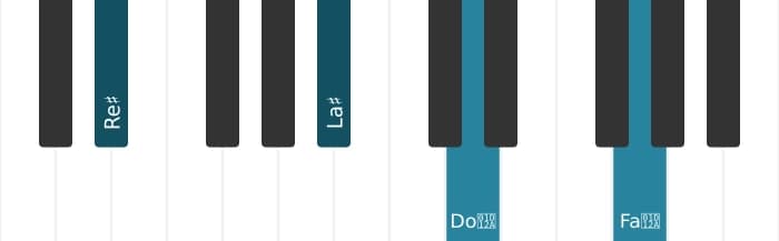 Voz de piano del acorde Re sostenido Séptima mayor - 1