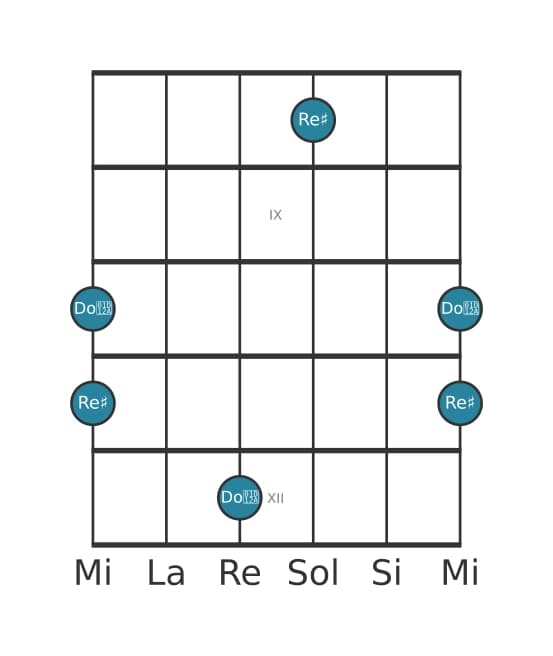 Diagrama de intervalo de guitarra para Septima mayor en la posición 7