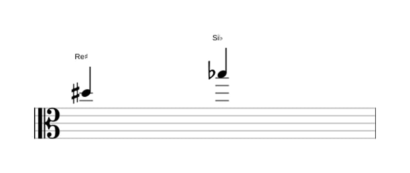 Partitura del intervalo Sexta disminuida en tres octavas (5)