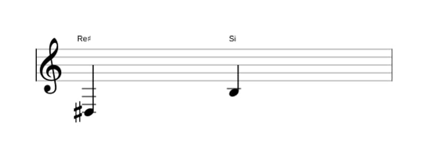 Partitura del intervalo Sexta menor en tres octavas (3)