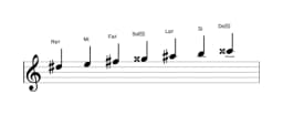 Partitura de la escala Re sostenido Todi raga en tres octavas (5)