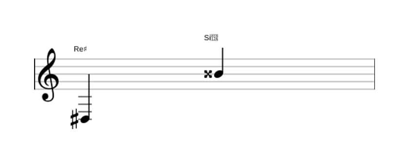 Partitura del intervalo Treceava aumentada en tres octavas (3)