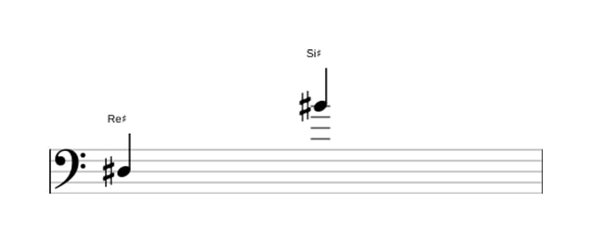 Partitura del intervalo Treceava mayor en tres octavas (3)