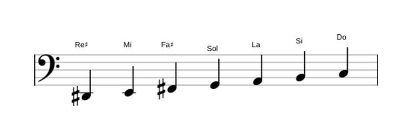 Partitura de la escala Re sostenido Ultra locria en tres octavas (2)