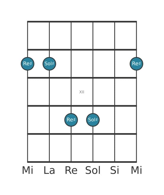 Diagrama de intervalo de guitarra para Undecima justa en la posición 9