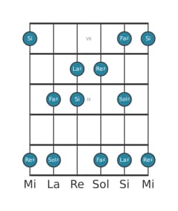 Escala de guitarra para Re sostenido vietnam 1 en posición 6