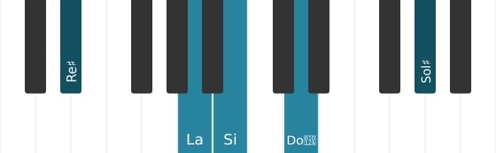 Voz de piano del acorde Si decimotercera con novena aumentada - 2
