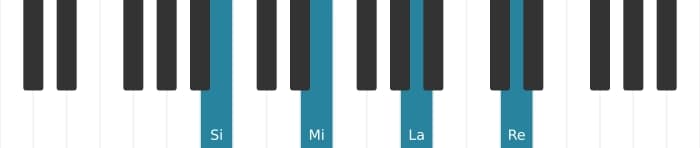Voz de piano del acorde Si Cuarta - 0
