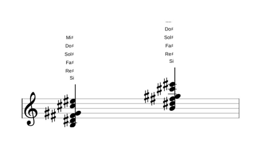 Partitura de Si Sexta con novena y undécima aumentada en tres octavas (3)