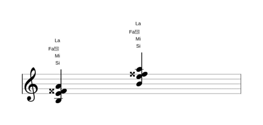 Partitura de Si Séptima con quinta aumentada y cuarta suspendida en tres octavas (3)