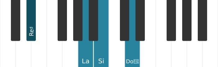 Voz de piano del acorde Si Séptima con quinta y novena aumentadas - 2