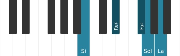 Voz de piano del acorde Si Séptima con sexta bemol - 0