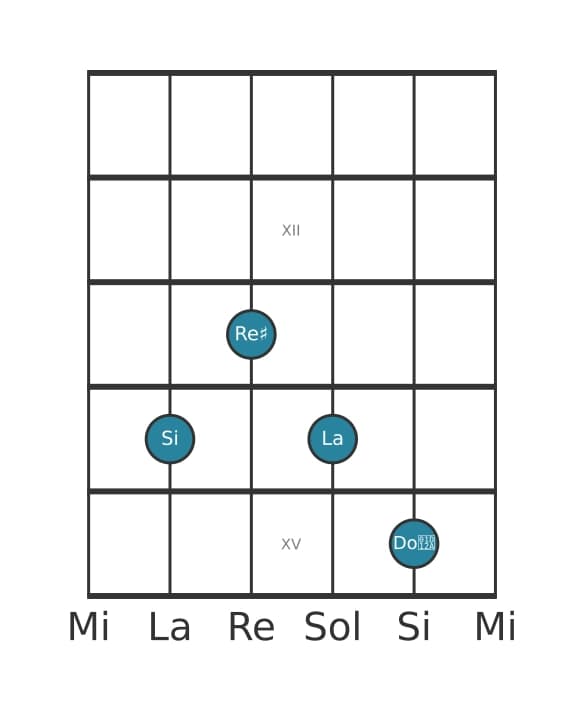 Voz de guitarra #1 del acorde Si Séptima dominante con novena aumentada