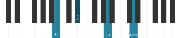 Voz de piano del acorde Si Séptima dominante con novena aumentada - 0