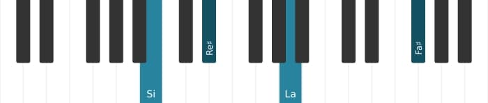 Voz de piano del acorde Si Séptima dominante con novena bemol - 3