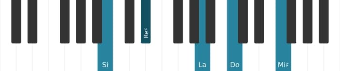 Voz de piano del acorde Si Séptima con novena bemol y undécima aumentada - 0