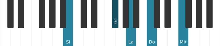 Voz de piano del acorde Si Séptima con novena bemol y undécima aumentada - 1