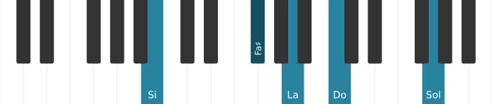 Voz de piano del acorde Si Séptima con novena y decimotercera bemoles - 1