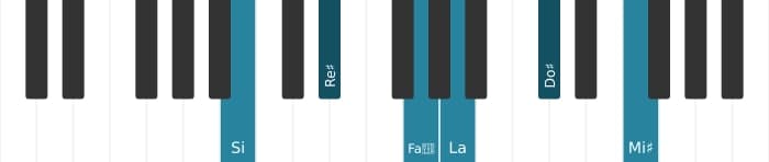 Voz de piano del acorde Si Novena dominante con quinta y undécima aumentadas - 0