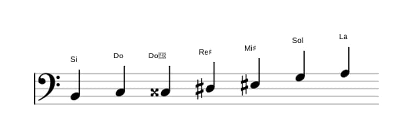 Partitura de la escala Si Alterada en tres octavas (2)