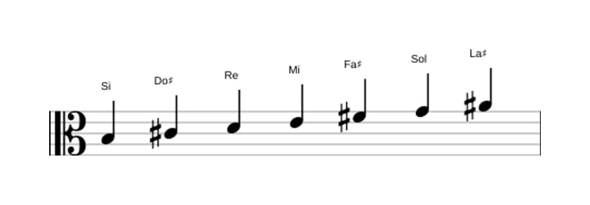 Partitura de la escala Si Armónica menor en tres octavas (3)
